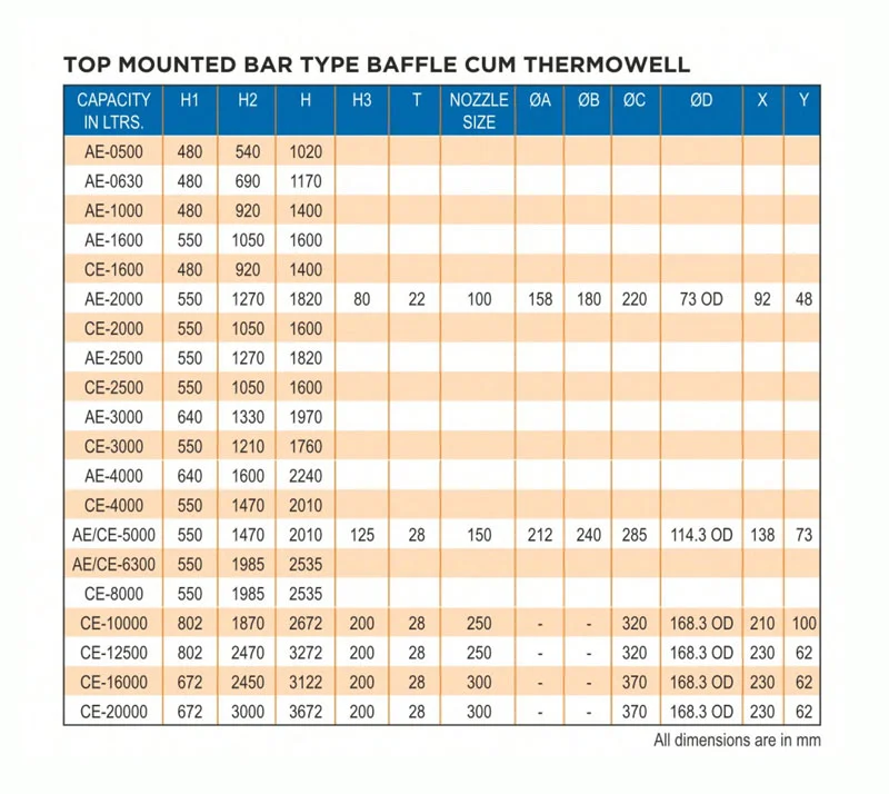 MS Glass Lined Top Mounted Baffle Cum Thermowell Dimensions - Glasskem