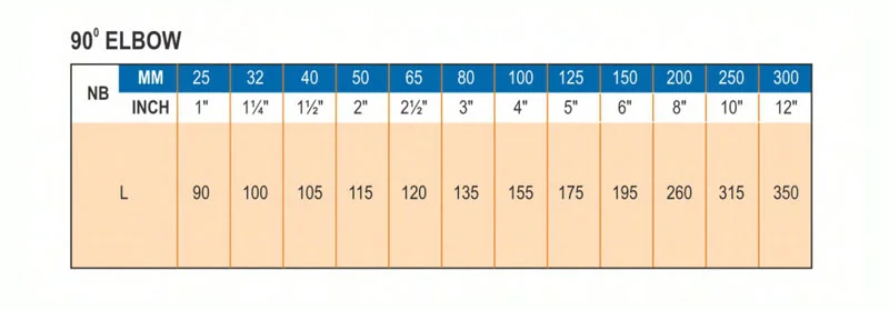 Flange Elbow 90 Dimensions - Glasskem