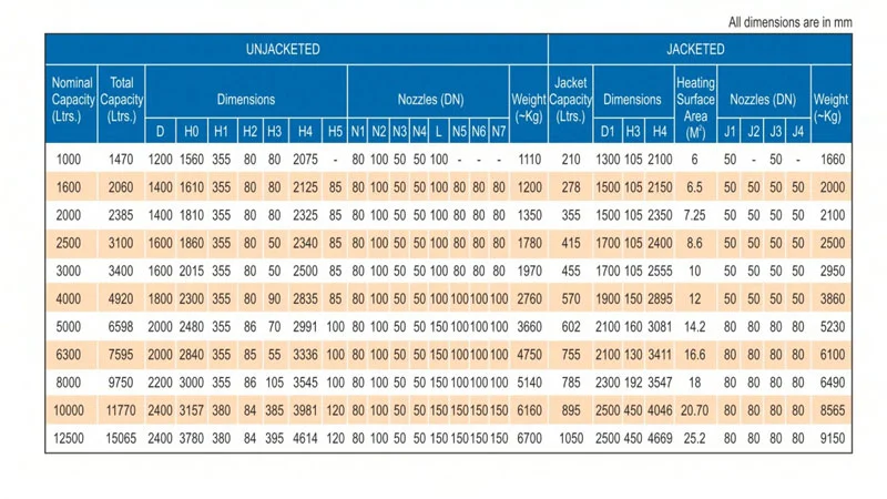 Glass Lined Vertical Storage Tank Dimentions - Glasskem
