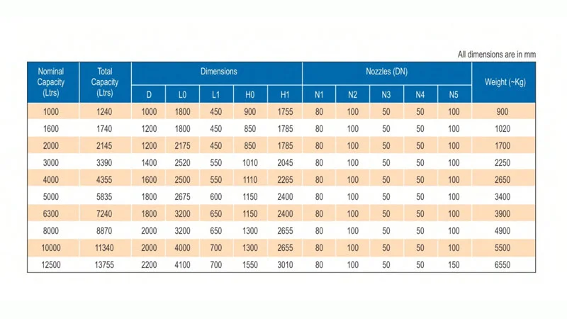 Glass Lined Horizontal Storage Tank Dimensions - Glasskem