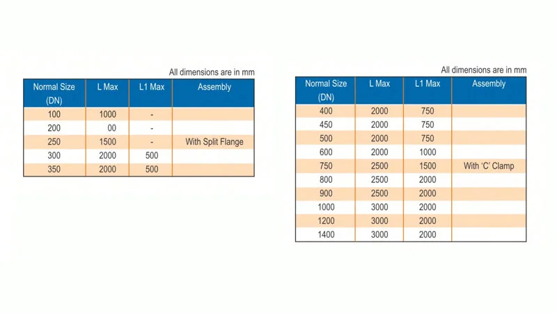 Glass Lined Distillation Columns Dimentions - Glasskem