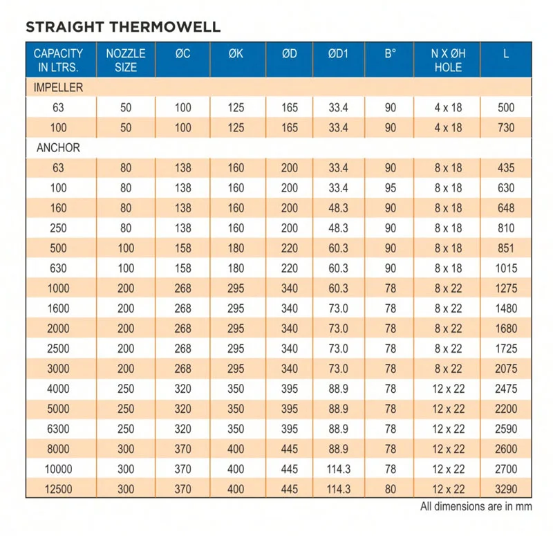 MS Glass Lined Straight Thermowell Dimensions - Glasskem