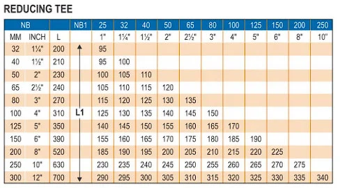 MSGL Unequal Tee Dimensions - Glasskem